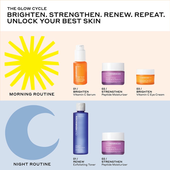 Ole Henriksen Truth Serum 30 ml glødgivende vitamin C serum i en infografikk som viser morgen og kveldsrutine