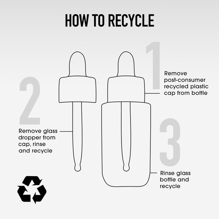 bareMinerals Skin Rescue Pure Smooth Serum 30 ml utjevnende ansiktsserum infografikk for kildesortering