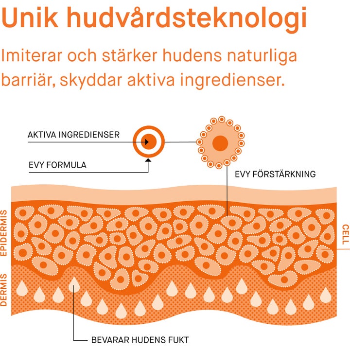 EVY Technology Daily UV Face 75 ml solkrem ansikt illustrerer membrane technology som styrker huden og gir fukt.