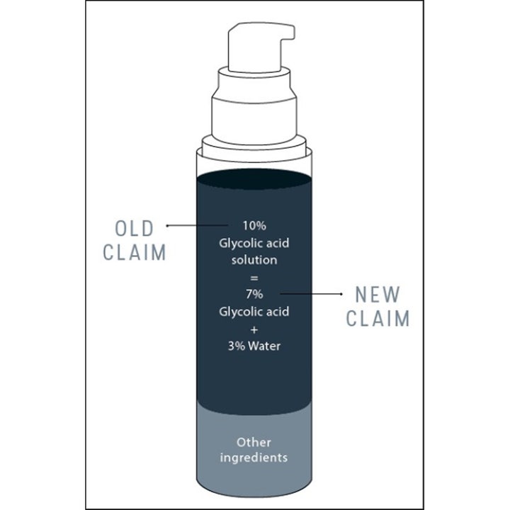 Dermaceutic Activabiome 40 ml nattkrem diagram som viser ny merking med 7% glykolsyre og 3% vann.