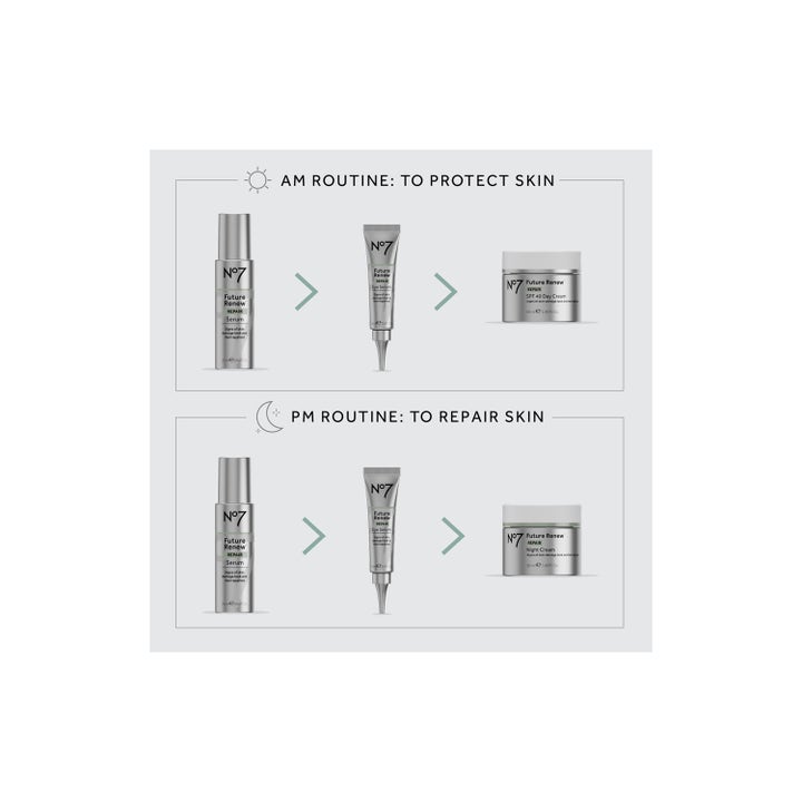 No7 Future Renew Repair Eye Serum 15 ml i en rutineguide som viser bruk morgen og kveld for reparasjon