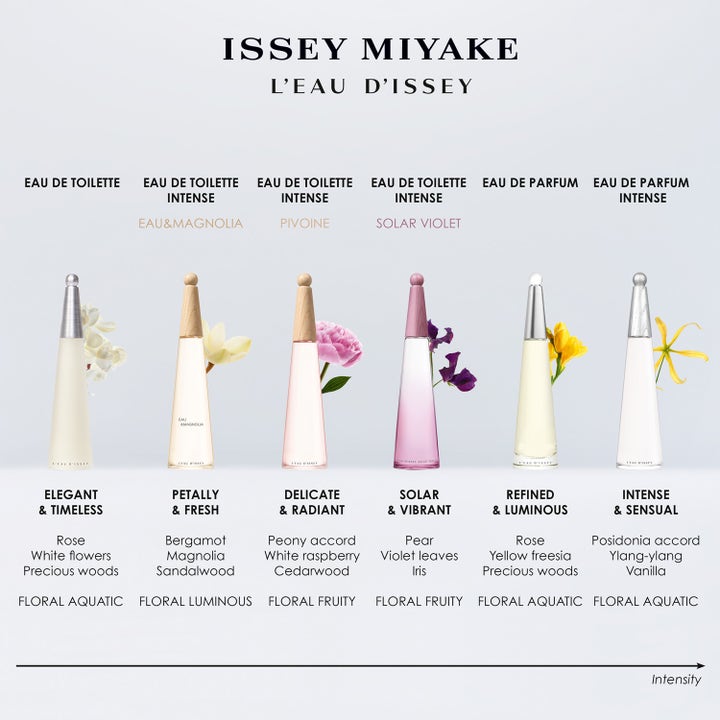 L'Eau D'Issey Solar Violet Intense