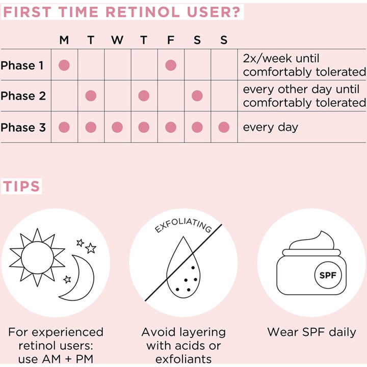 Elizabeth Arden Ceramide Retinol Water Cream 50 ml ansiktskrem i en infografikk om bruk og solbeskyttelse.