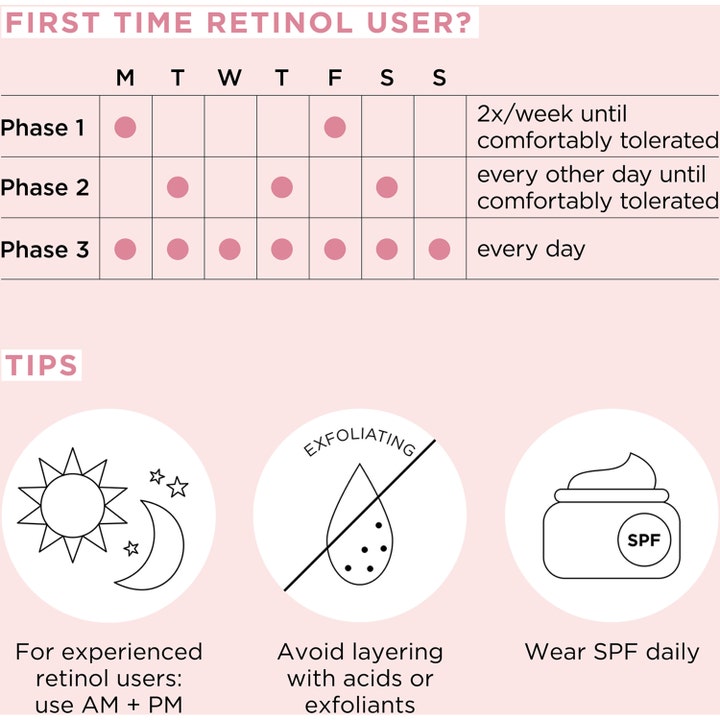 Elizabeth Arden Ceramide Capsules Retinol + HPR Serum 30 stk infografikk med bruksplan og tips for anti-aging hudpleie