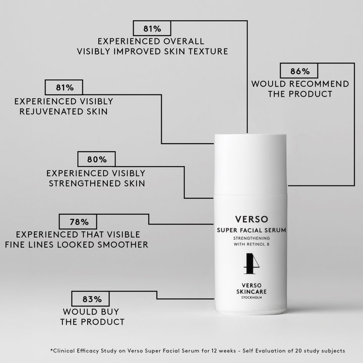Verso N°4 Super Facial Serum 30 ml styrkende serum med retinol 8 vist med kliniske testresultater for hudforbedring.