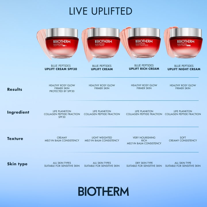 Biotherm Blue Peptides Uplift Cream 30 ml oppstrammende dagkrem i et skjema over fire røde krukker med sølvlokk.