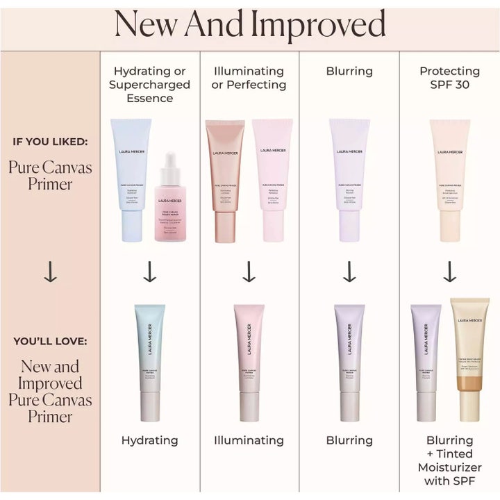 Pure Canvas Primer