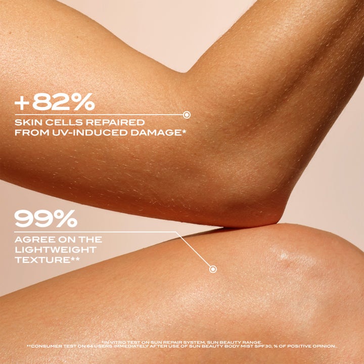Lancaster Sun Beauty Body Milk SPF30 400 ml reparerende solkrem viser 82 prosent reparerte hudceller og lett tekstur