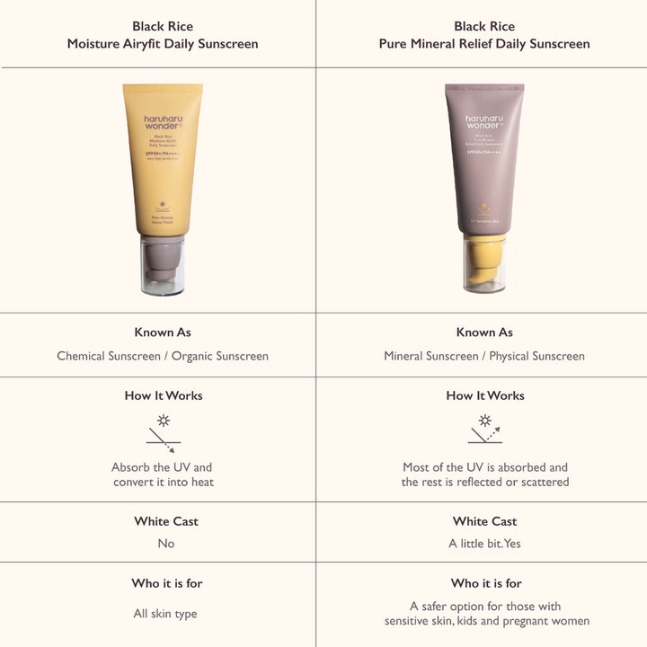 haruharu wonder Black Rice Pure Mineral Relief Daily Sunscreen 50 ml gir solbeskyttelse vist i en sammenligningstabell.