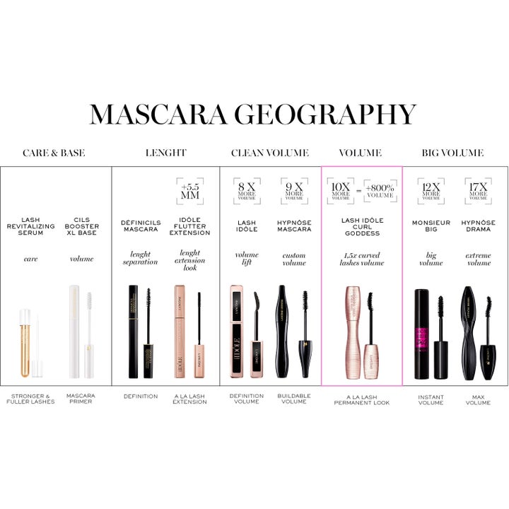 Hypnôse Drama Mascara