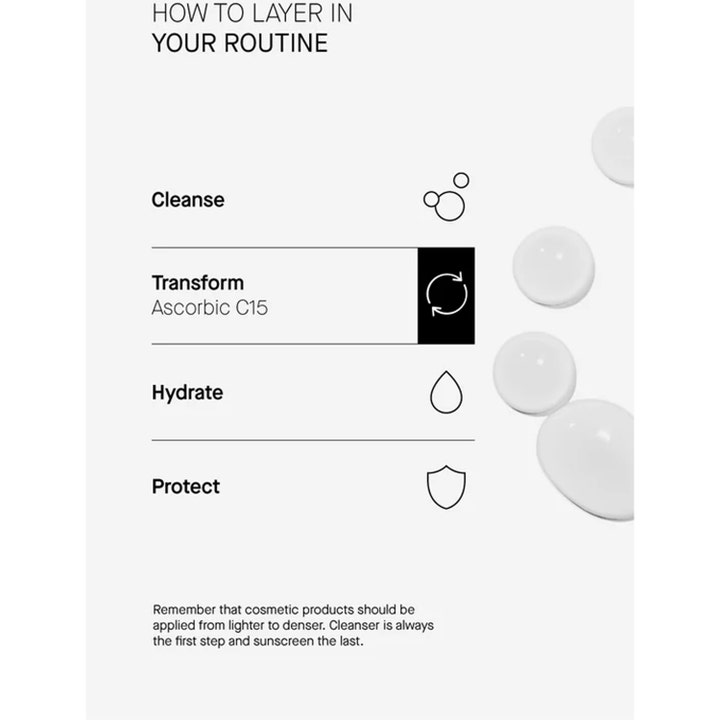 Niche Beauty Lab Transparent Lab Ascorbic C15 Serum 30 ml infografikk for hudpleierutine med hvite teksturdråper